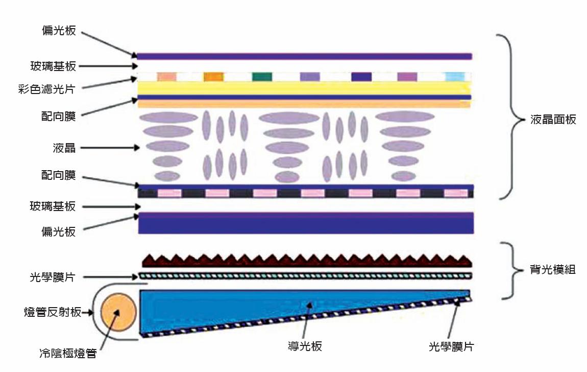 lcd显示屏是什么材料组成的？【海飞智显】-lcd显示屏厂家